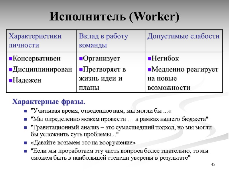 42 Исполнитель (Worker) Характерные фразы.  